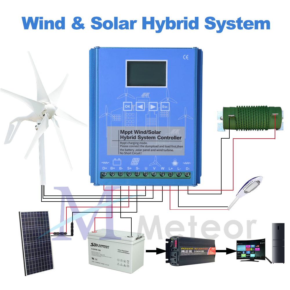 MPPT Wind Solar Hybrid Charge  - đánh giá và giá Wind Solar Hybrid Kit