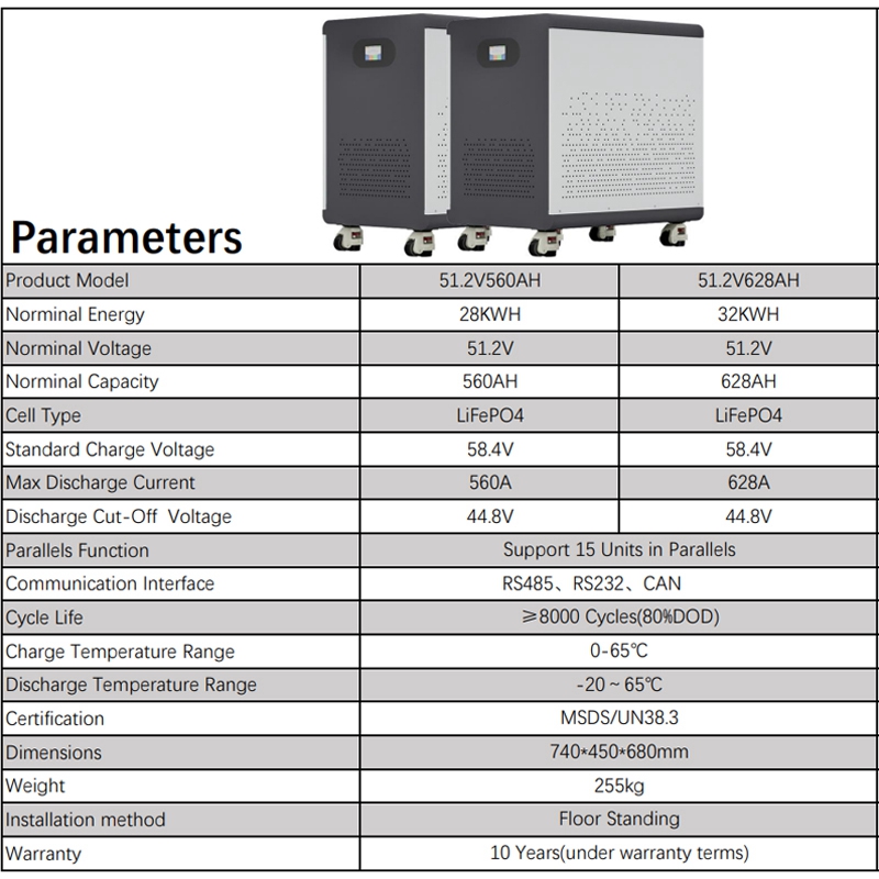 100% Full Capacity 51.2V560Ah/ - đánh giá và giá Renewable Energy Infrastructure