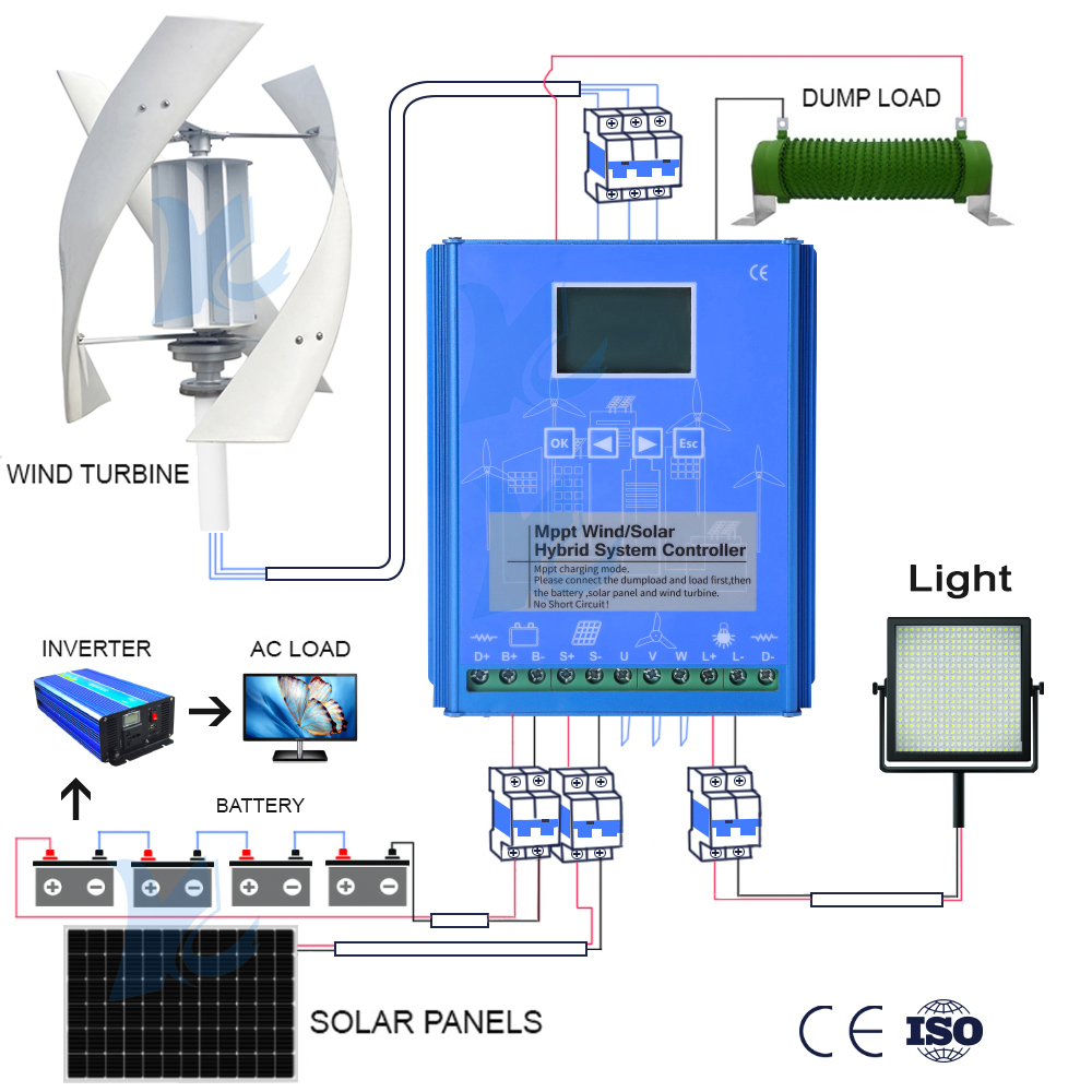 Hybrid Controller 5KW 10KW 15K - đánh giá và giá Wind Solar Hybrid Kit