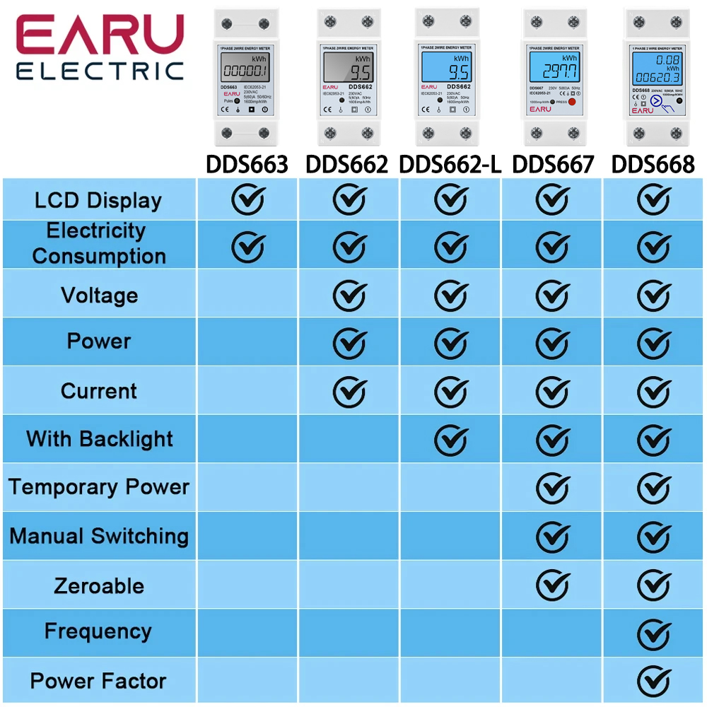 Single Phase LCD Digital Energ - đánh giá và giá Renewable Energy Demonstration Kit