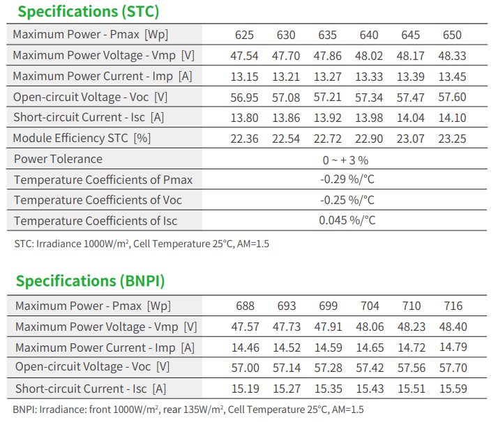 Jinko Tiger Neo 78HL4-BDV 625- - đánh giá và giá Jinko Solar Panel N-Type