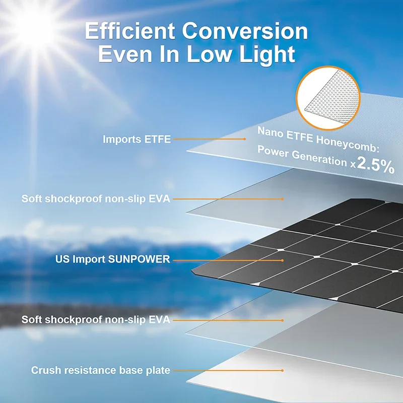4000W Solar Panel Kit 12V To 1 - đánh giá và giá Renewable Energy Kits